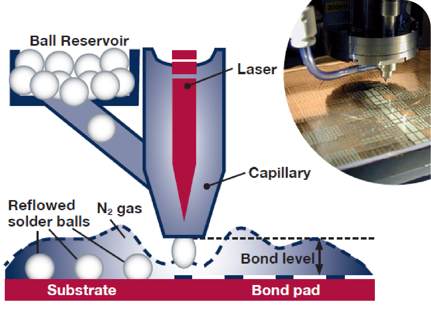 Laser Solder Ball Jet Technology: Revolutionizing Precision Electronics ...