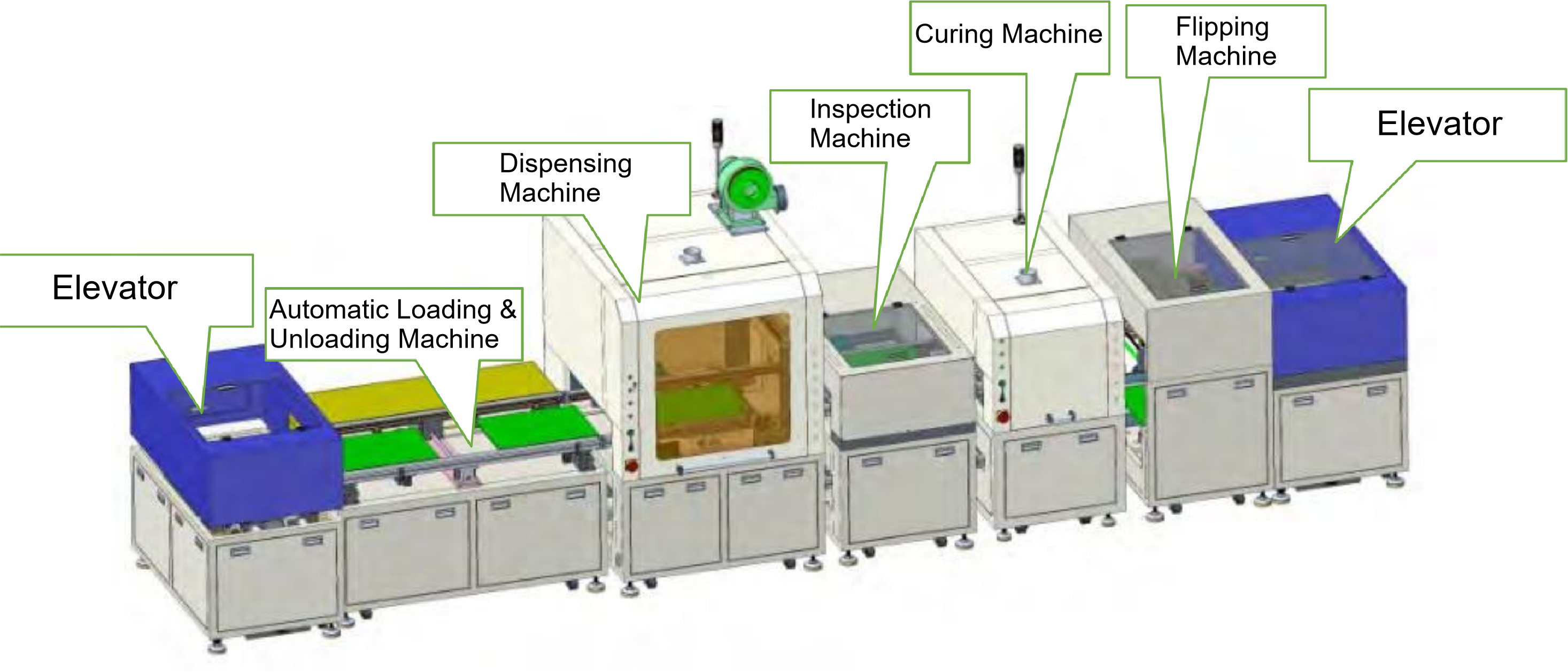 PCB Conformal Coating Production Line | Automated PCB Protective ...