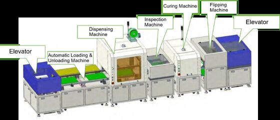 PCB Conformal Coating Production Line PCB Conformal Coating & Precision Dispensing Automatic Production Line