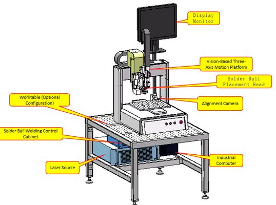 Benchtop Solder Ball Welding Machine  Vision-Guided Laser System