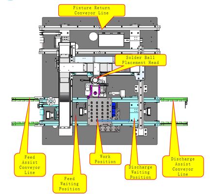 Dual Conveyor Solder Ball Welding Machine Automated Laser Automated Dual Conveyor Solder Ball Welding System