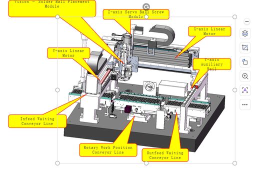 Single Conveyor Solder Ball Welding Machine with Rotary Fixture and Tilted Welding Head Modular conveyor system  welding system