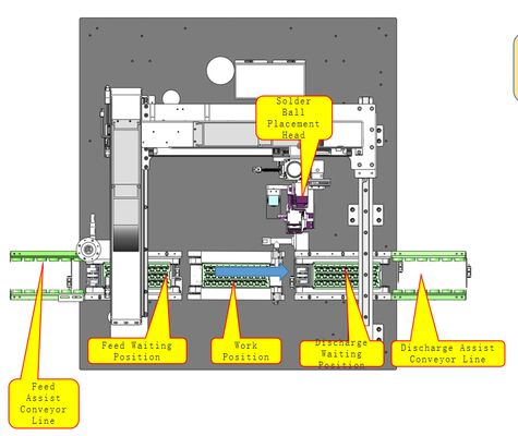 Single Conveyor Solder Ball Welding Machine with Rotary Fixture and Tilted Welding Head Modular conveyor system  welding system