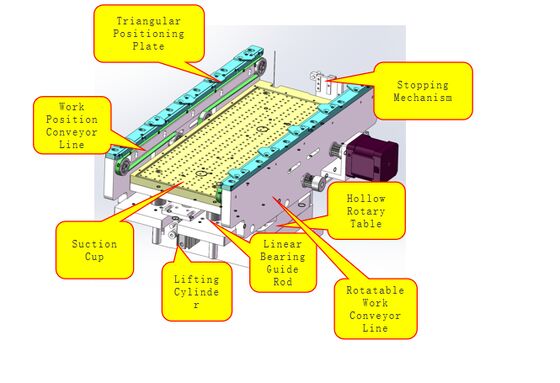 Single Conveyor Solder Ball Welding Machine with Rotary Fixture and Tilted Welding Head Modular conveyor system  welding system