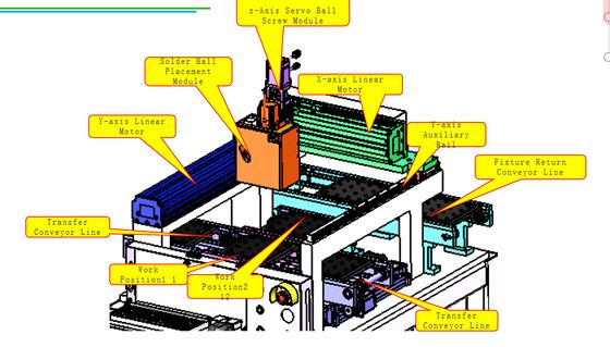 Dual-Station Solder Ball Placement Machine Shuttle conveyor  High-Speed Shuttle System