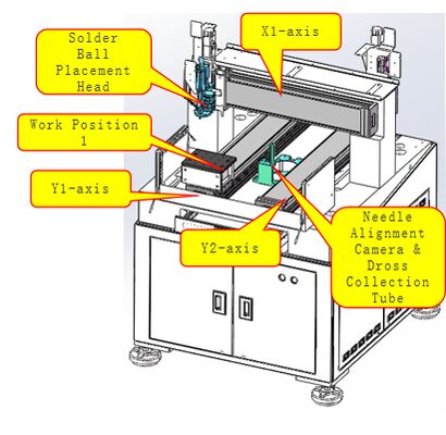 Dual X-Axis Dual Y-Axis Automatic Soldering Machine with CCD Vision Dual X/Y Axis High-Precision Systems